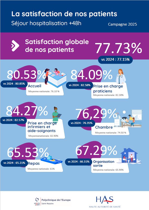 E satis hospi complete